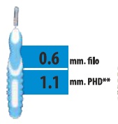 CLIADENT SCOVOLINO 5 PEZZI 1,1 MM - Farmapanda Srl
