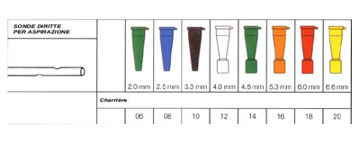 SONDA PER ASPIRAZIONE DIRITTA SENZA VALVOLA DI CONTROLLO SECURFLOW VIA' IN PVC MEDICALE DIAMETRO CH16 5,3 MM LUNGHEZZA 50 CM CONNETTORE ARANCIONE 1 PEZZO - Farmapanda Srl